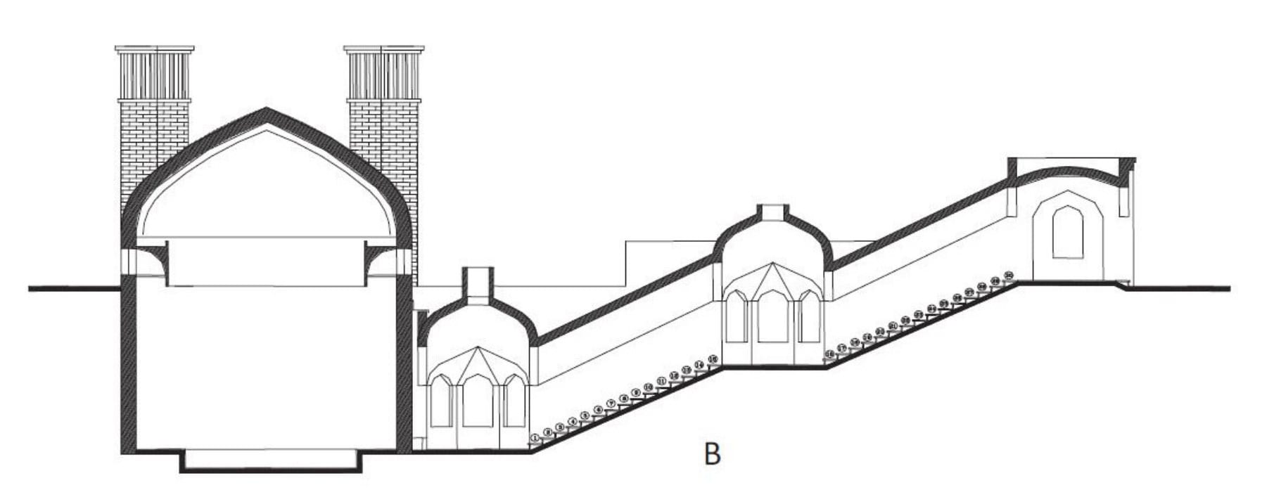 Section Of Āb Anbār; Source: Icqhs