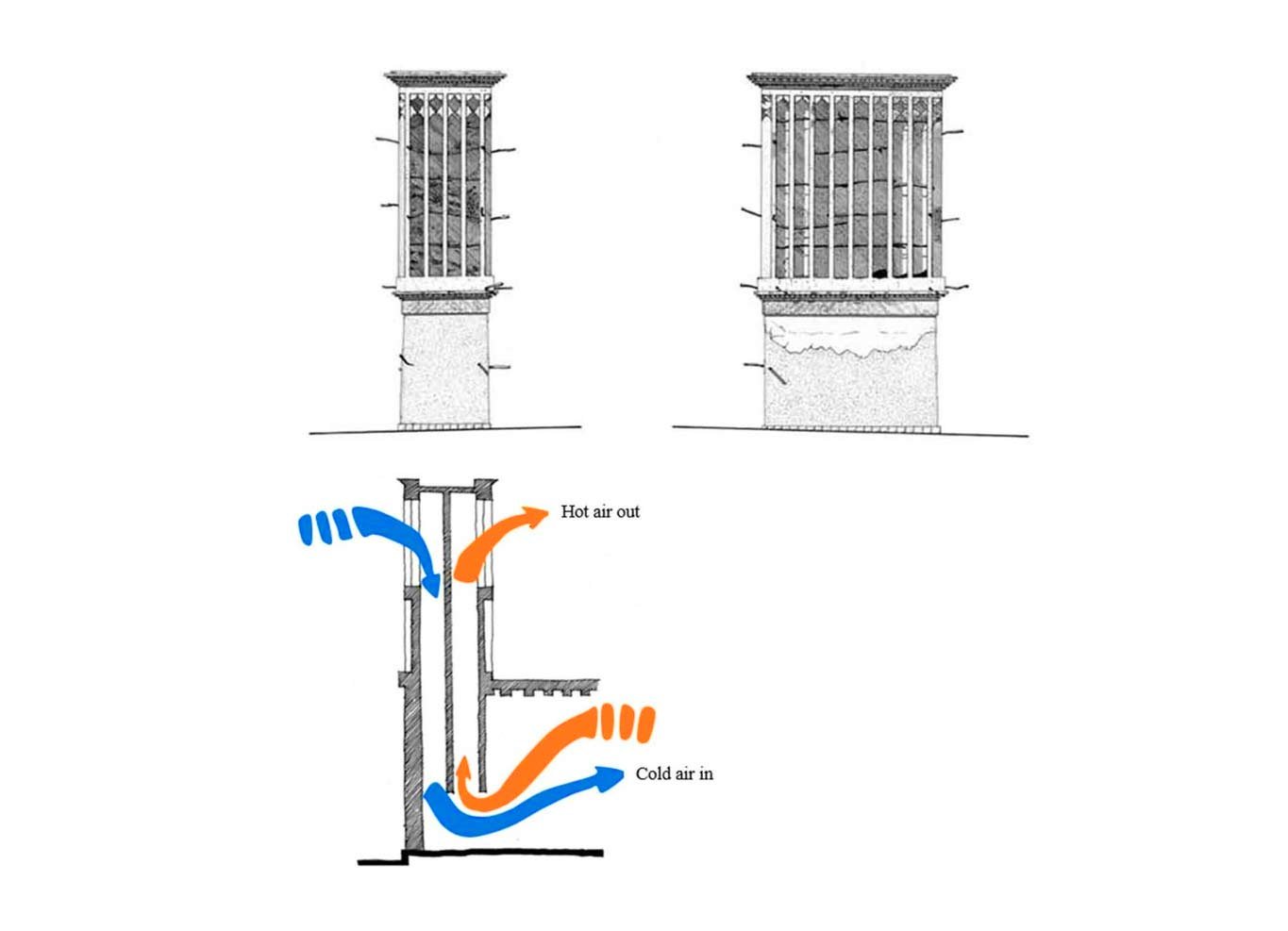 A Windcatchers Or Badgir Used In Traditional Architecture In Iran. A Windcatchers Or Badgir Used In Traditional Architecture In Iran.