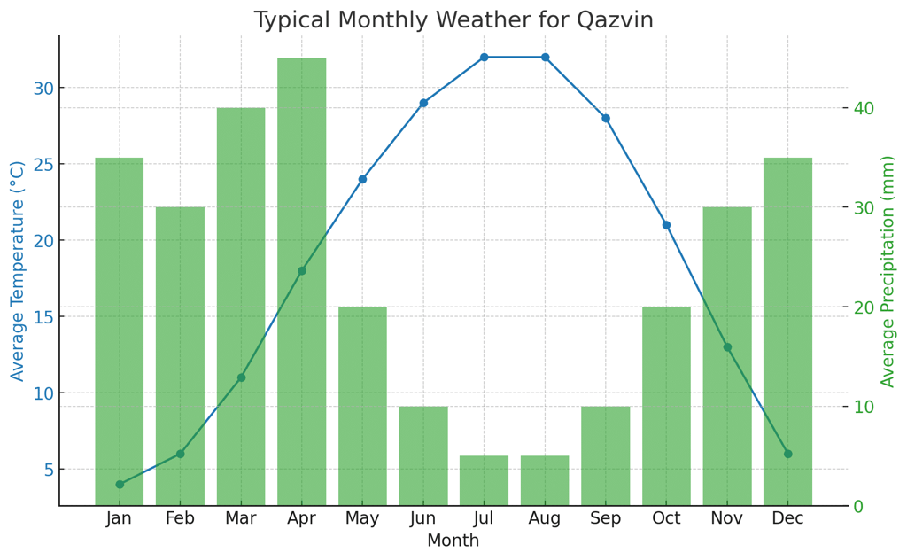 Qazvin Travel Guide Image