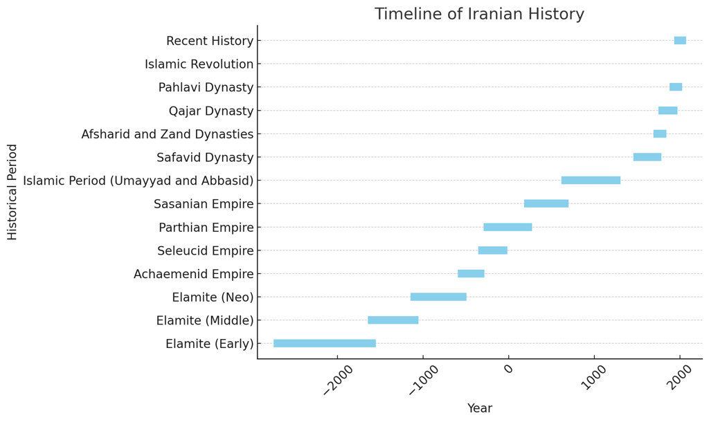 Historical Significance Of Iran Historical Significance Of Iran