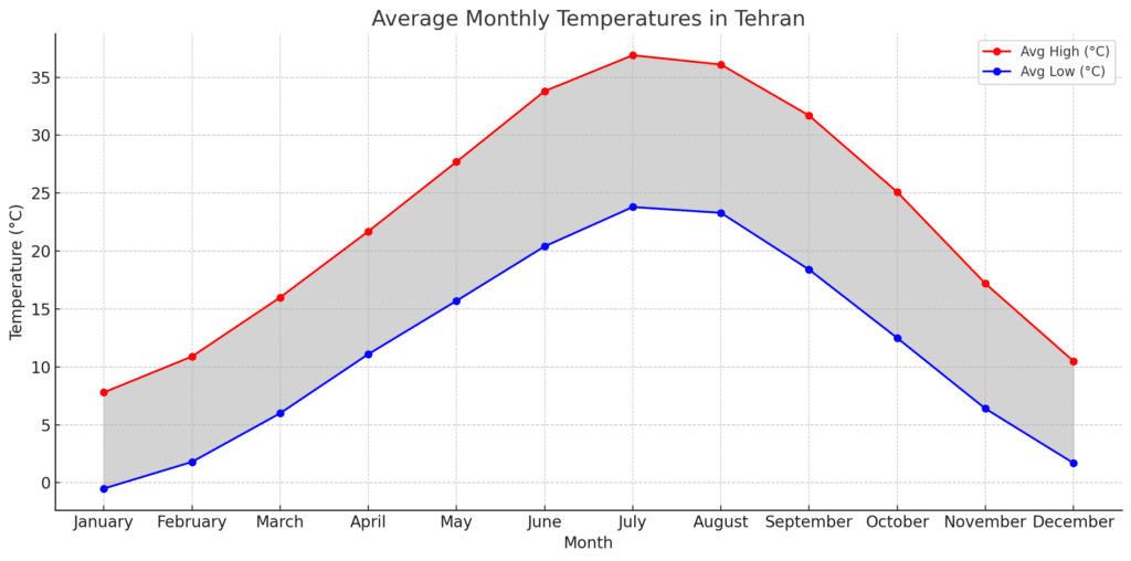 Tehran Travel Guide Image
