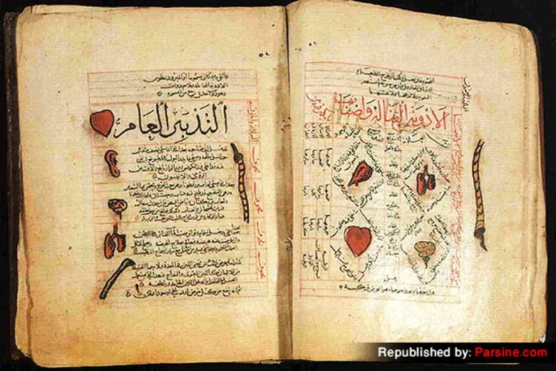 Avicenna: The Persian Polymath Who Shaped The World 5 The Canon Of Medicine Book By Avicenna