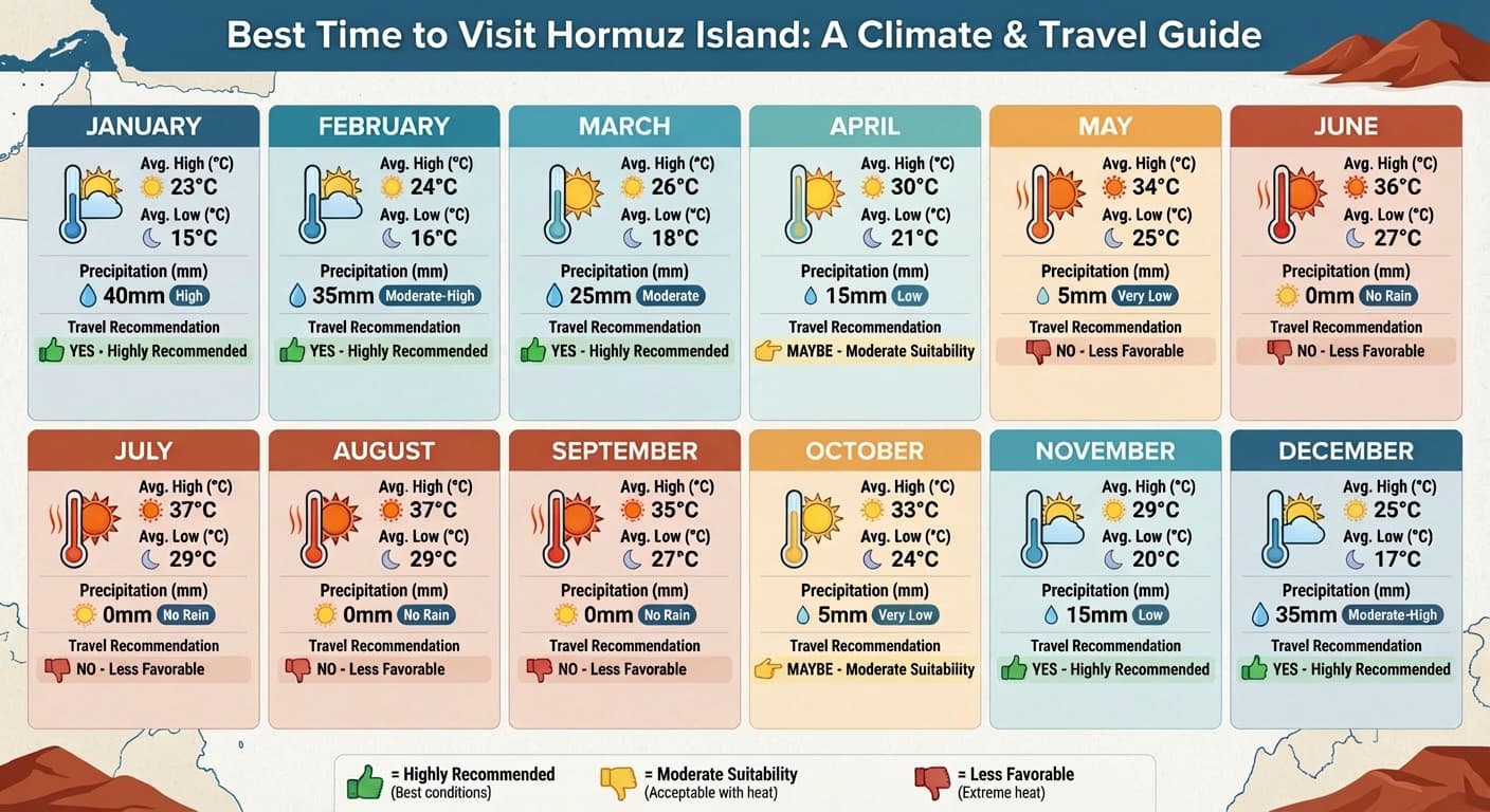 Best Time To Visit Hormuz Island