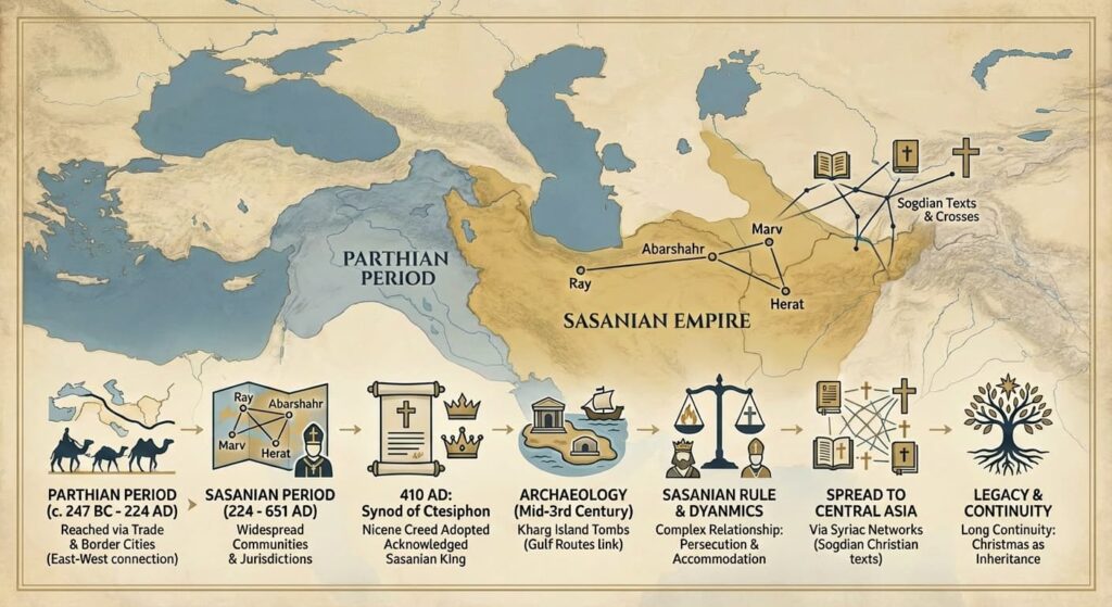 Christianity In Iranian Lands Before Islam