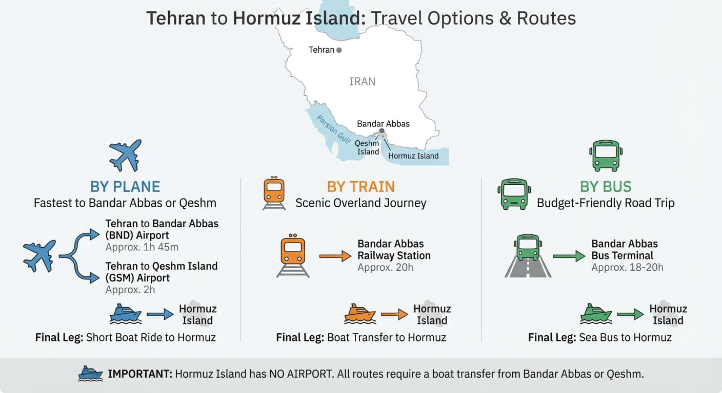 Traveling From Tehran To Hormuz Island
